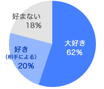 アンケート結果